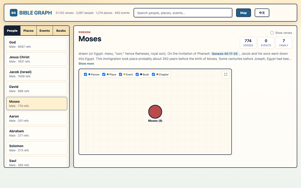 BibleGraph screenshot